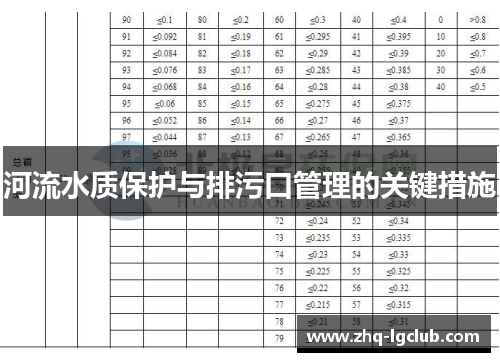 河流水质保护与排污口管理的关键措施