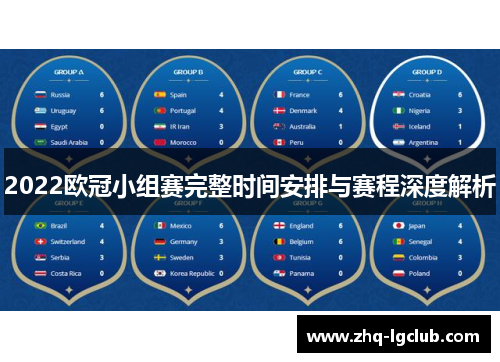 2022欧冠小组赛完整时间安排与赛程深度解析