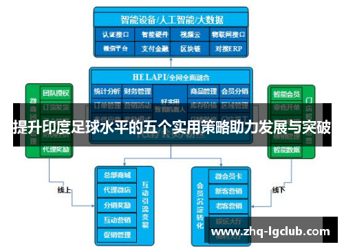 提升印度足球水平的五个实用策略助力发展与突破