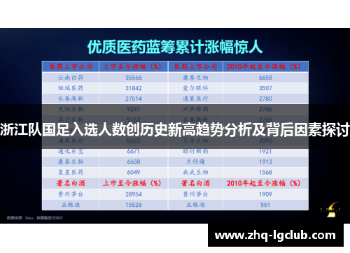 浙江队国足入选人数创历史新高趋势分析及背后因素探讨