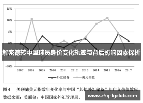 解密德转中国球员身价变化轨迹与背后影响因素探析