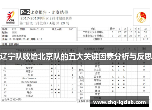 辽宁队败给北京队的五大关键因素分析与反思