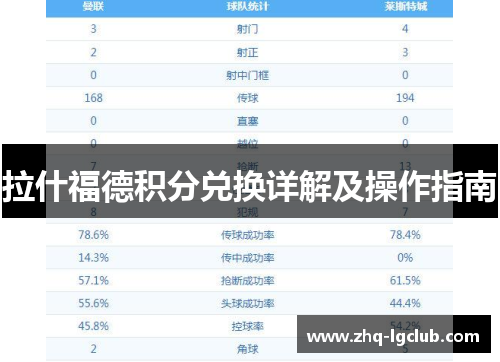 拉什福德积分兑换详解及操作指南