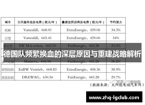 德国队频繁换血的深层原因与重建战略解析