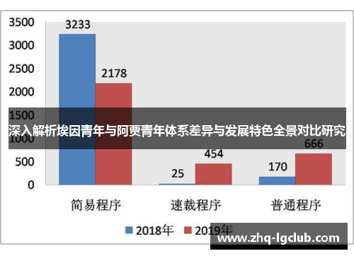 深入解析埃因青年与阿贾青年体系差异与发展特色全景对比研究