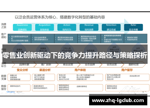 零售业创新驱动下的竞争力提升路径与策略探析