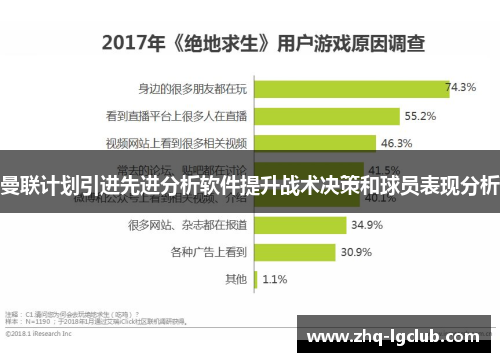 曼联计划引进先进分析软件提升战术决策和球员表现分析