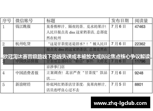 欧冠淘汰赛晋级路线下防线失误成本被放大成舆论焦点核心争议解读
