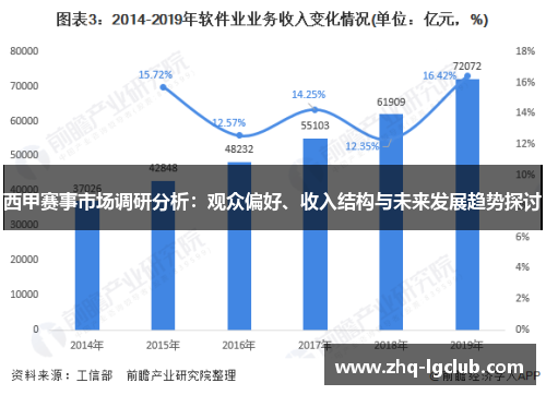 西甲赛事市场调研分析：观众偏好、收入结构与未来发展趋势探讨